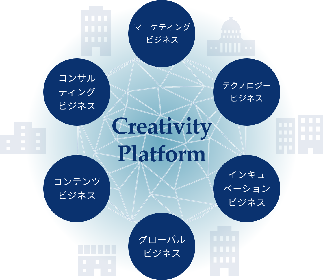 Creativity Platform　マーケティングビジネス テクノロジービジネス インキュベーションビジネス グローバルビジネス コンテンツビジネス コンサルティングビジネス