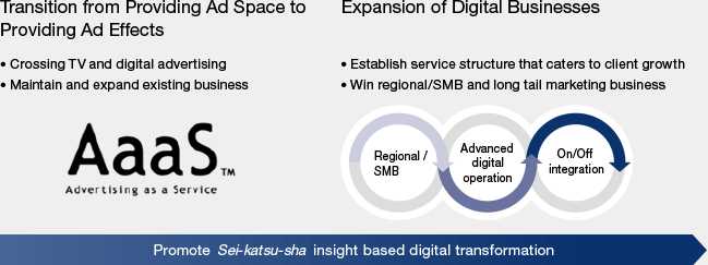 Transform Our Media Business